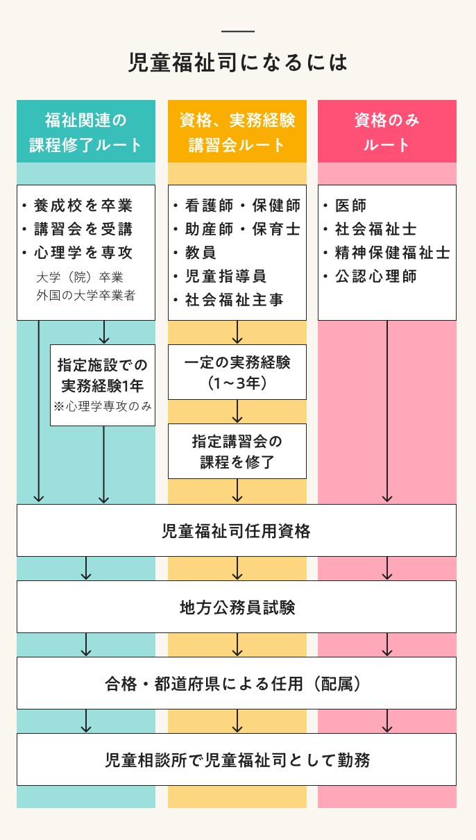 児童福祉司とは? 必要な資格の取り方や仕事内容を詳しく解説