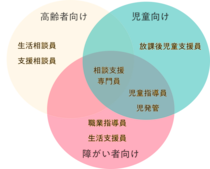 【福祉の仕事】間違えやすい職種を解説！ 児童指導員、相談支援専門員、生活相談員などの8職種を紹介します