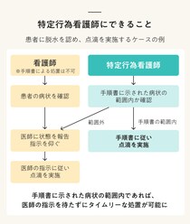 特定行為看護師になるには？38項目の特定行為や研修の種類、メリットなどを解説
