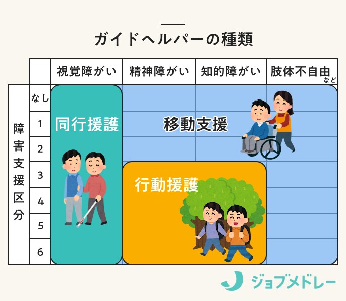 ガイドヘルパー（移動介護従事者）とは？仕事内容や資格の種類・取得方法を解説