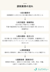 調剤補助員とは？ 調剤事務員との違い・ピッキングなど可能になった業務内容について