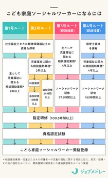 こども家庭ソーシャルワーカーとは？役割や取得要件、研修・試験内容を解説！