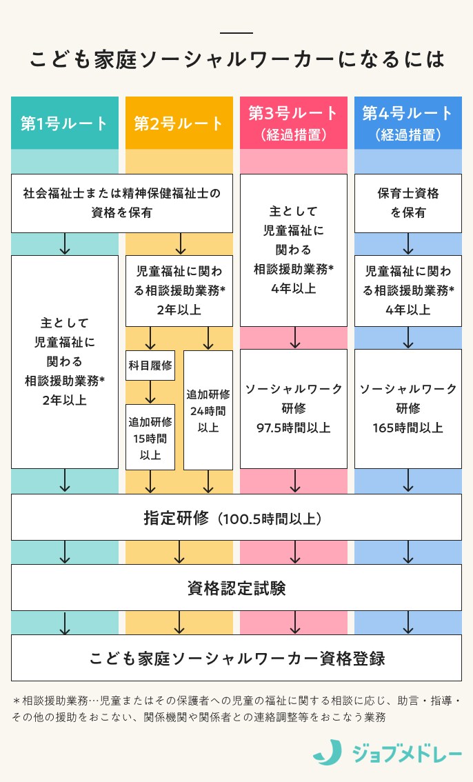 こども家庭ソーシャルワーカーとは？役割や取得要件、研修・試験内容を解説！