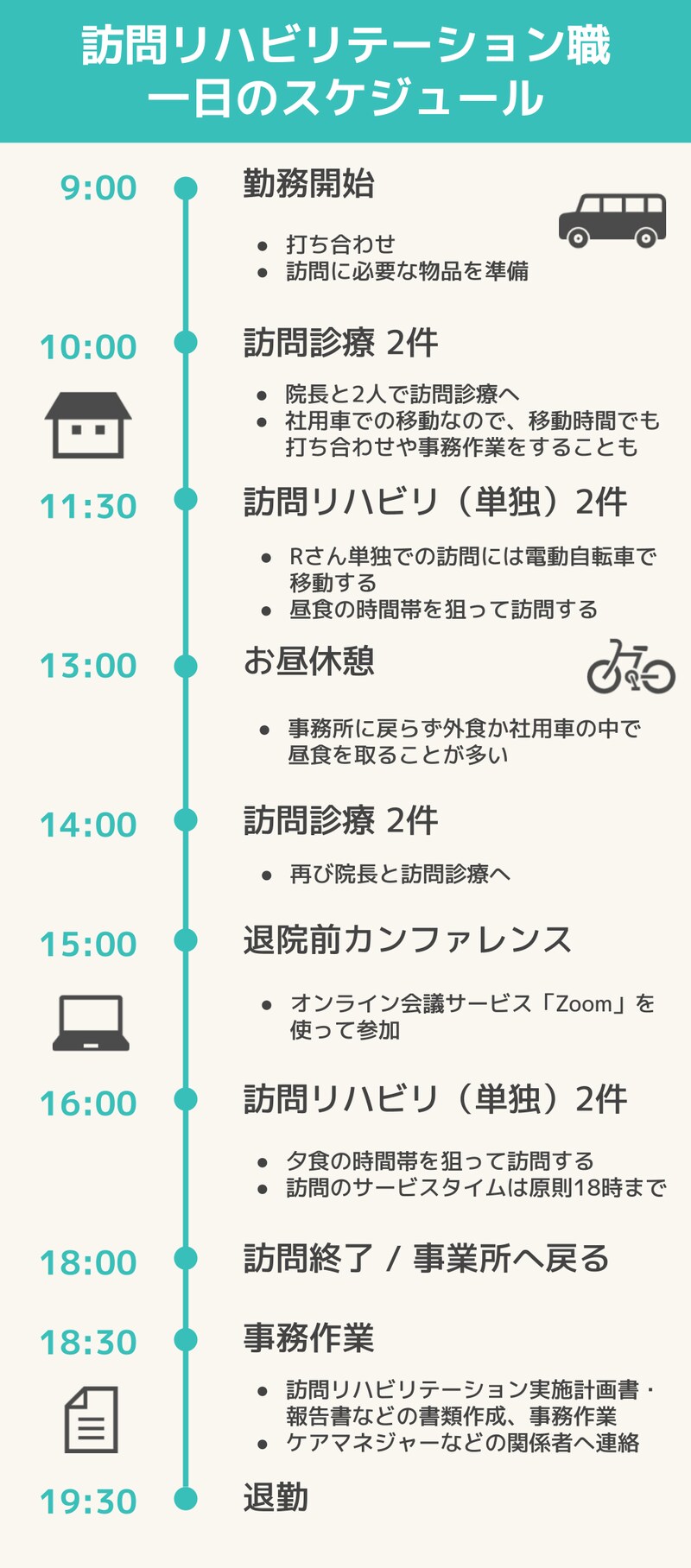 訪問リハビリテーション職の一日のスケジュール