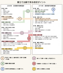 保育所保育指針とは？ 5領域・10の姿などのポイントや、最新の改定点について解説！