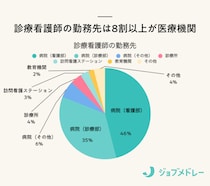 診療看護師（NP）とは？なり方やできること、特定看護師との違いを解説
