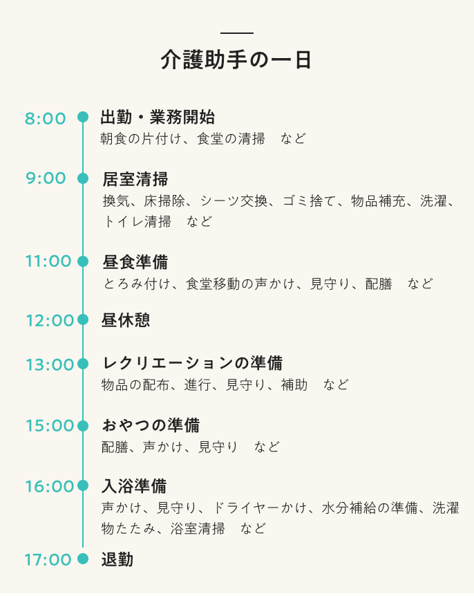 介護助手の一日