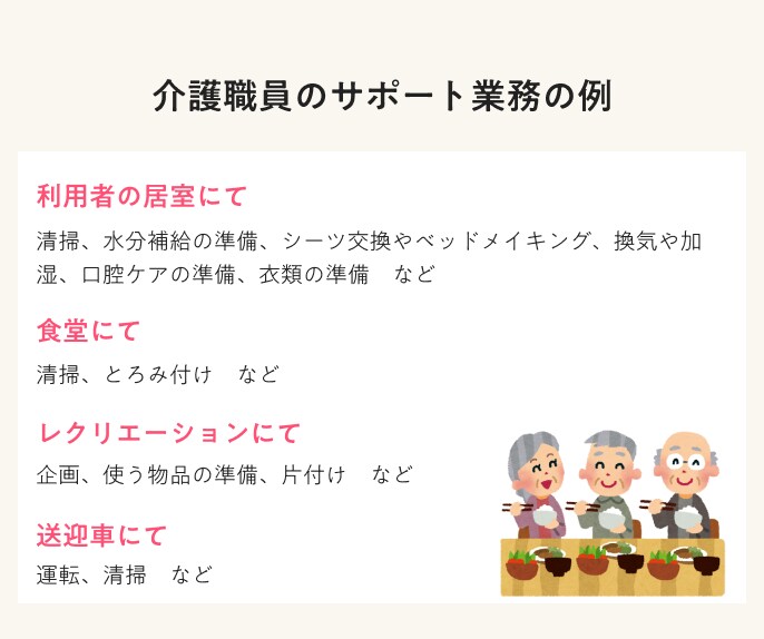 介護職員のサポート業務の例