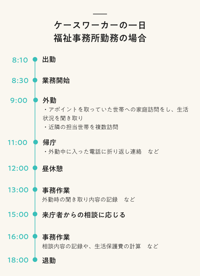 ケースワーカーの一日福祉事務所勤務の場合