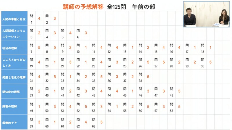 【解答速報・解説】第35回 介護福祉士国家試験（筆記）