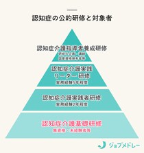 【2024年4月から義務化】認知症介護基礎研修の対象者や受講方法を徹底解説