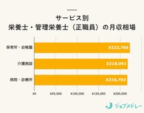 管理栄養士/栄養士の年収が高い職場はどこ？平均給料・月収・賞与の都道府県別ランキング