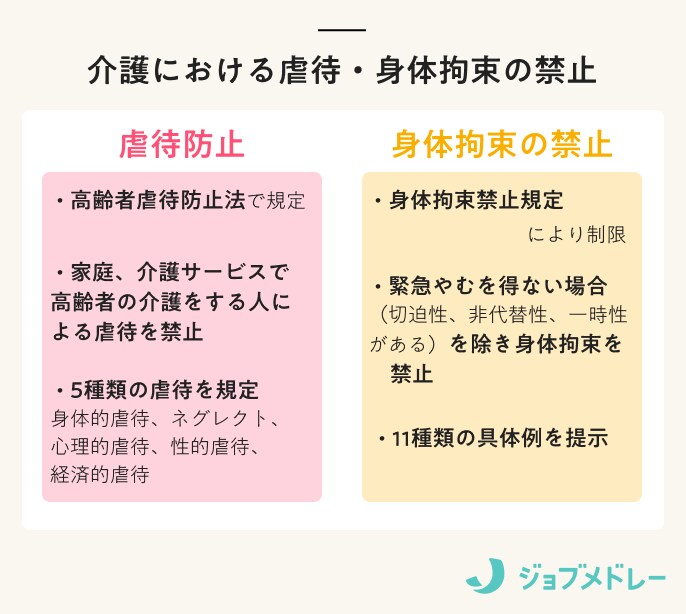 介護における虐待・身体拘束の禁止