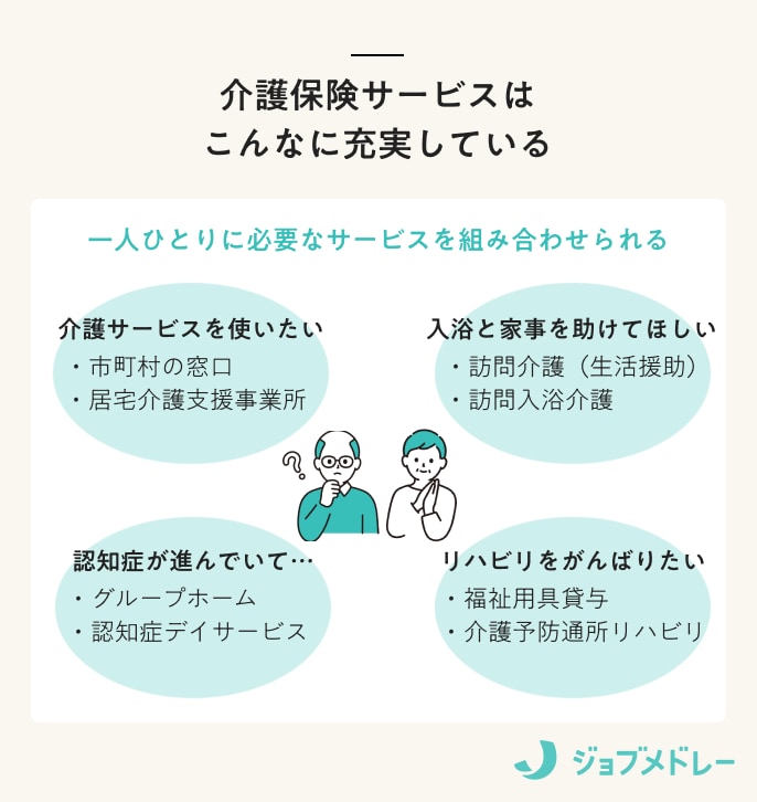 介護保険サービスの充実度