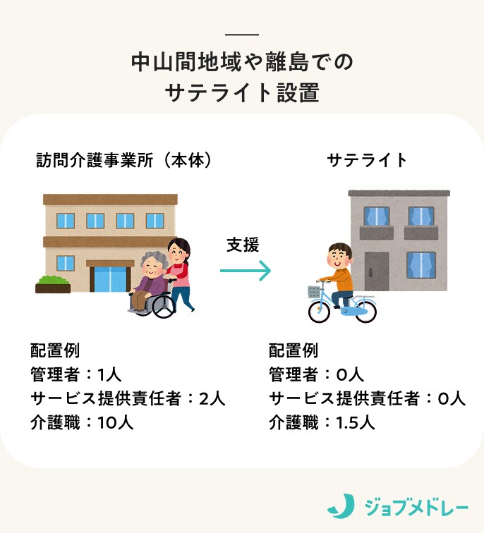 訪問介護事業所のサテライト設置