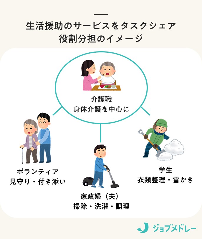 訪問介護のタスクシェア