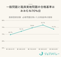 【2026年】第120回医師国家試験の日程と合格者数・合格率・合格基準