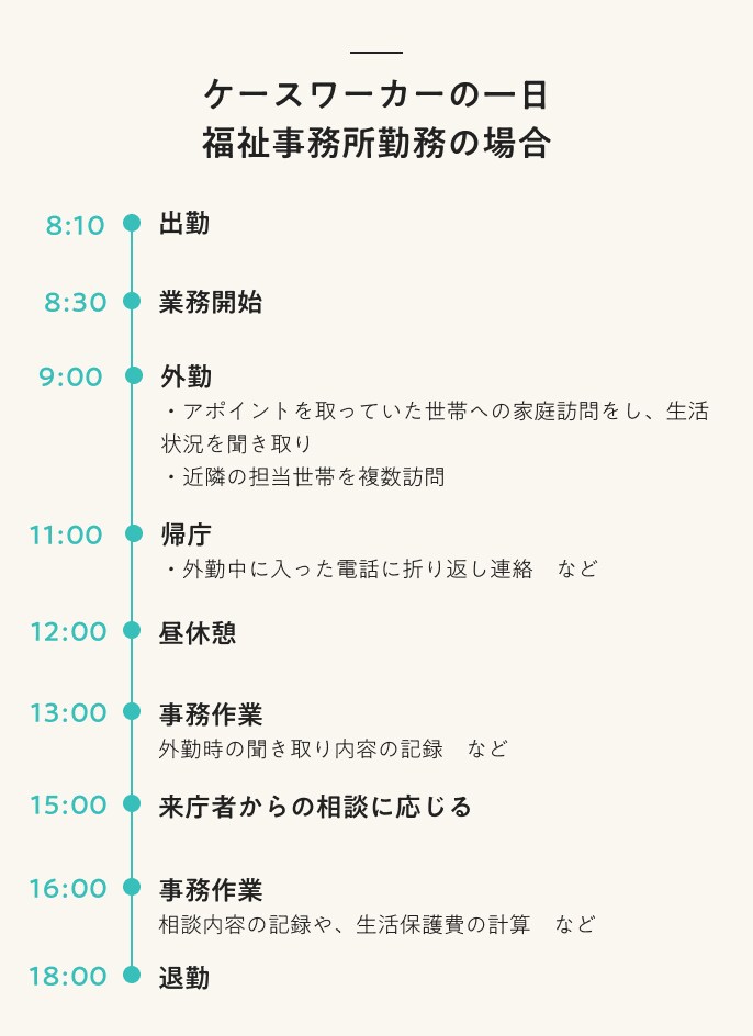 ケースワーカーの一日　福祉事務所勤務の場合