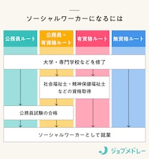 ソーシャルワーカーとは？役割や仕事内容、必要な資格、年収を解説