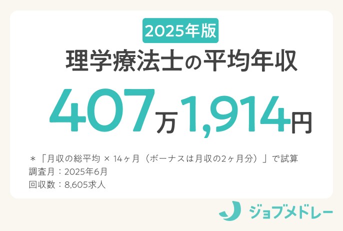 2025年版理学療法士の平均年収