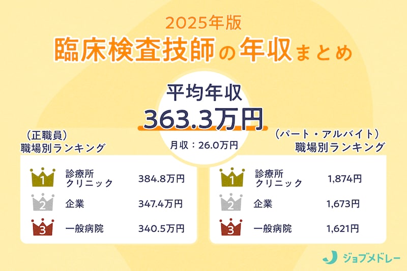 臨床検査技師の817求人を徹底調査！リアルな年収・給料はいくら？【2025年最新】