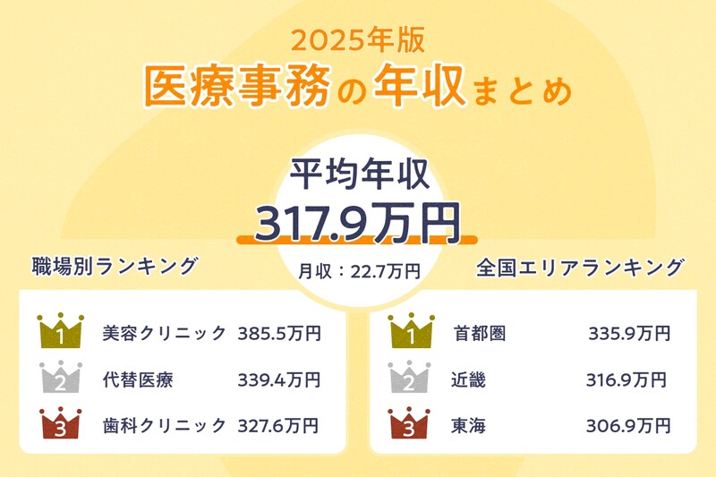 医療事務の求人8,941件を徹底調査！リアルな給料・年収はいくら？【2025年最新】