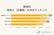 保育士の平均年収は？公務員の年収や給料の高い県をランキングで紹介