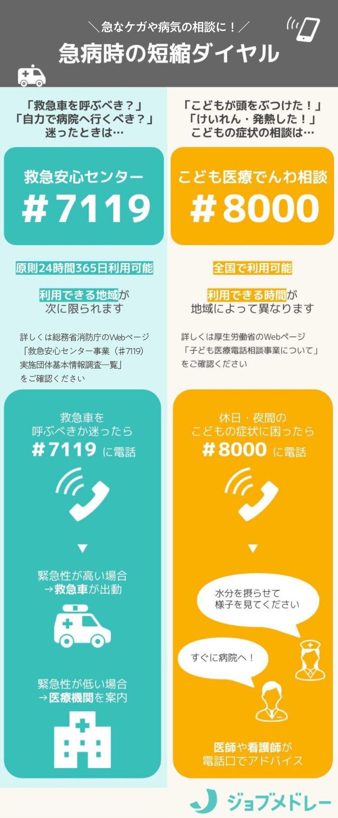 急なケガや病気にゴールデンウィーク短縮ダイヤル