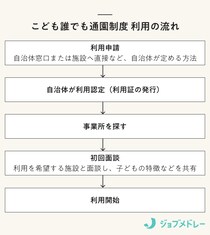 【2026年開始】こども誰でも通園制度とは？対象者と利用の流れ、費用、メリットをわかりやすく解説