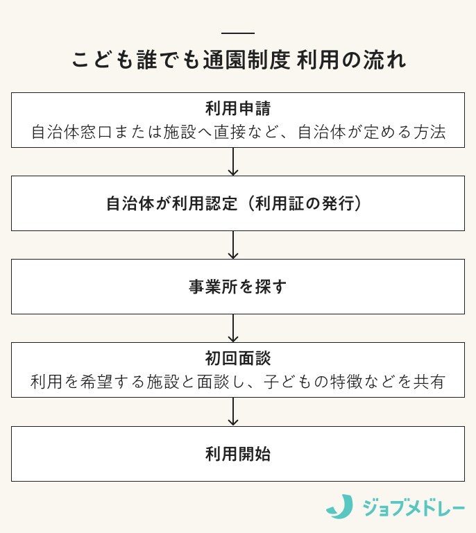 【2026年開始】こども誰でも通園制度とは？対象者と利用の流れ、費用、メリットをわかりやすく解説