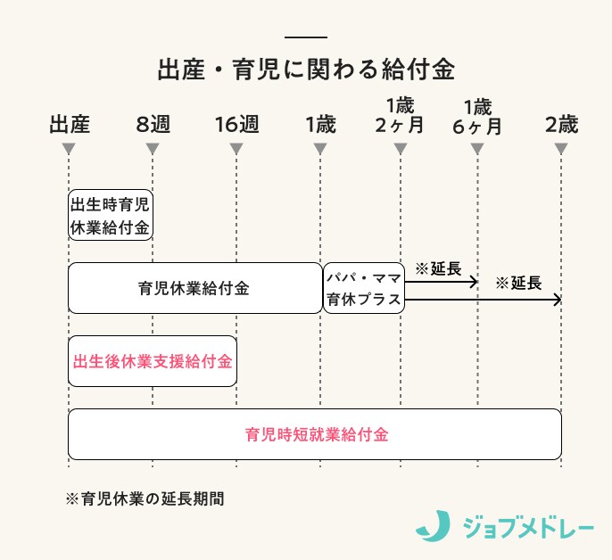 【2025年4月開始】出生後休業支援給付とは？対象者と給付金の計算方法、申請方法をわかりやすく解説