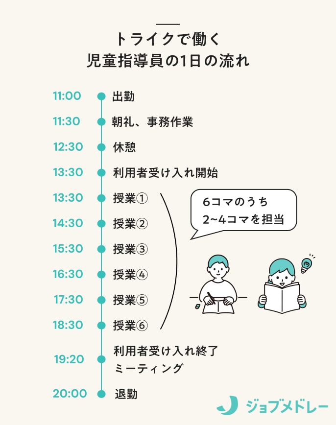 トライクで働く児童指導員の1日の流れ