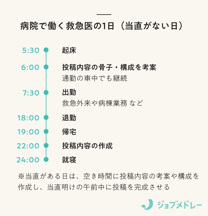 病院で働く救急医の1日