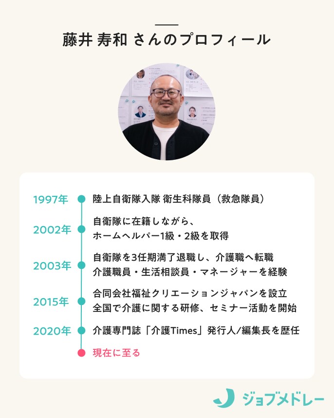 藤井寿和さんのプロフィール