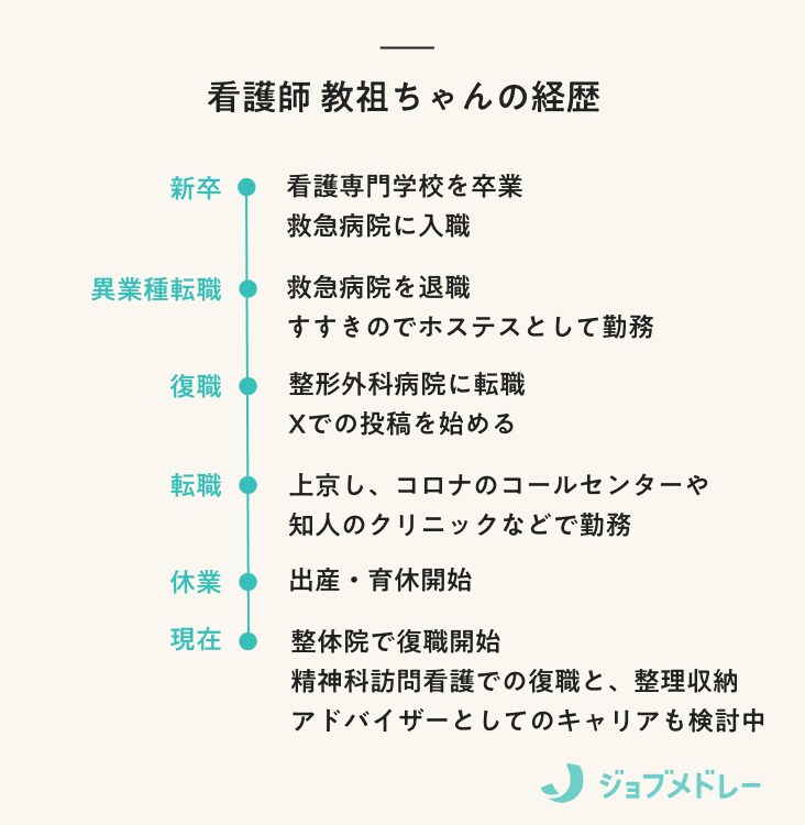 フォロワー数4.4万超の教祖ちゃん。「看護師を長く続けたいから…」選んだのは異色のキャリア