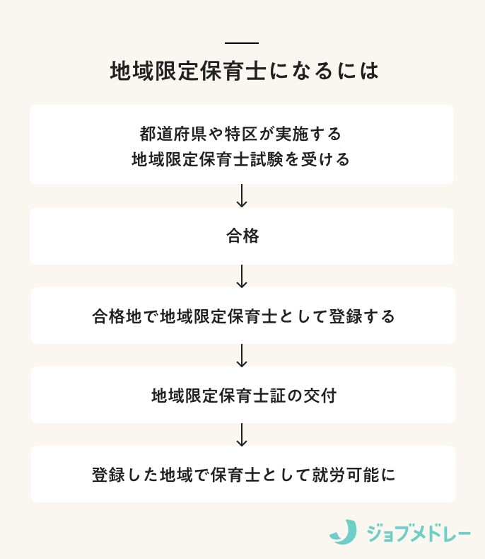 地域限定保育士になるには