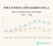 地域限定保育士とは？受験資格や試験内容、保育士との違いについて解説します