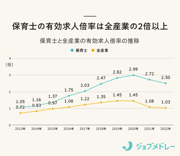 地域限定保育士とは？受験資格や試験内容、保育士との違いについて解説します
