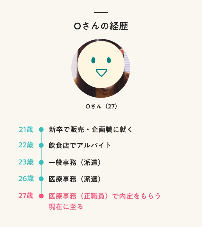 Oさんの経歴