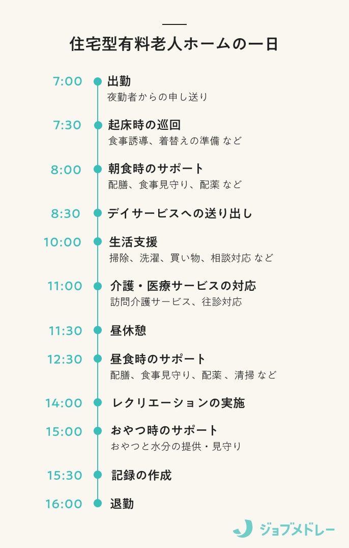 住宅型有料老人ホームの一日