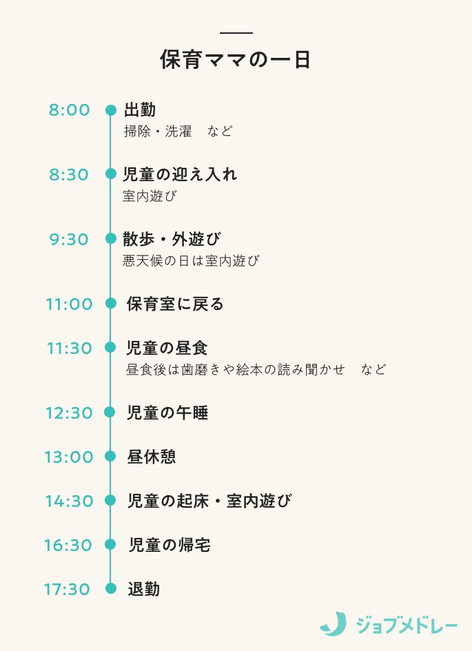 家庭的保育事業(保育ママ制度)とは?施設基準、働く職員と資格、保育内容について解説