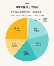 障害者総合支援法とは？ 目的やサービス、2024年の改正までわかりやすく解説