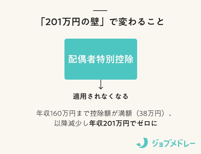 201万円の壁で変わること