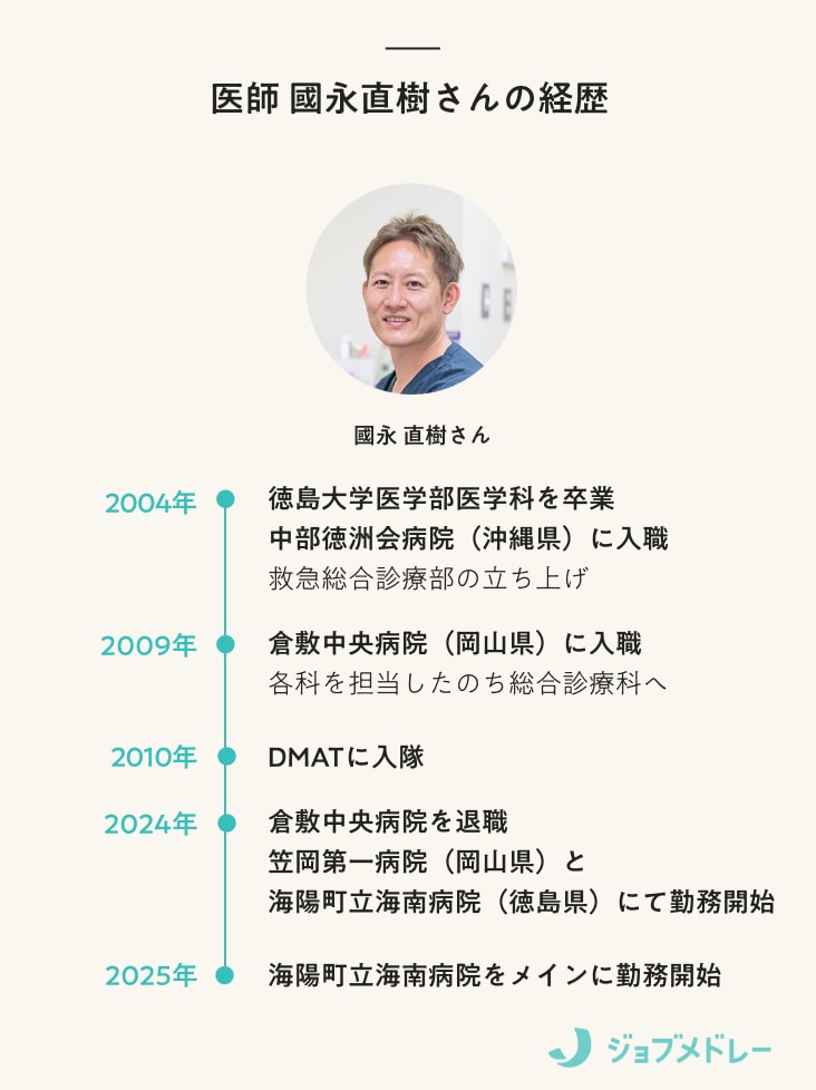 医師 國永直樹さんの経歴