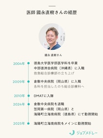 医療が“必要ない”地域を目指して。全国から見学希望者が絶えない徳島最南端・海南病院の挑戦