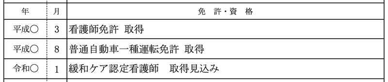 免許・資格　見本