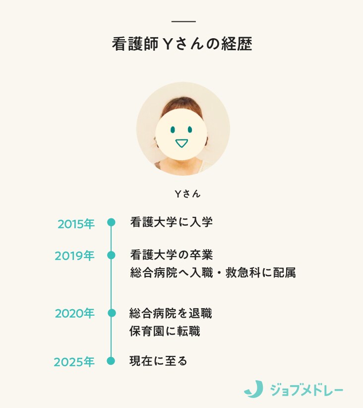 看護師Yさんの経歴