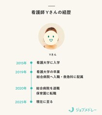 心折れて1年で病院を去った私が、保育園で見つけた“看護師としての居場所”