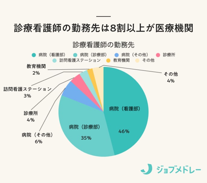 診療看護師(NP)とは?なり方やできること、特定看護師との違いを解説