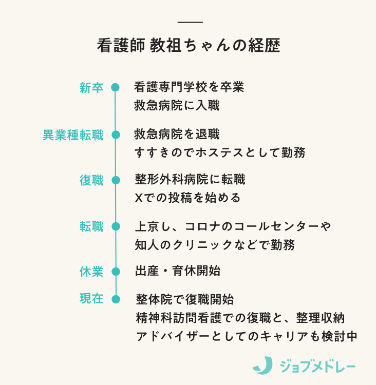 フォロワー数4.4万超の教祖ちゃん。「看護師を長く続けたいから…」選んだのは異色のキャリア